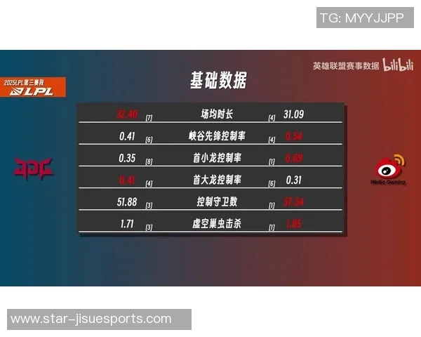 JDG在S15赛季中展现的整体压制力与战术得失分析