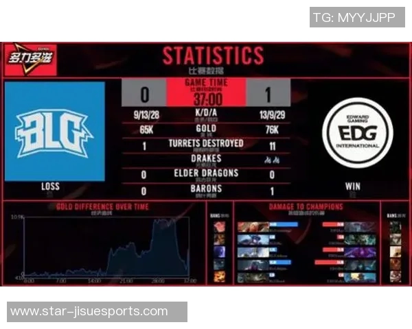 S15LOL大师赛BLG实力解析与表现评估全面解读