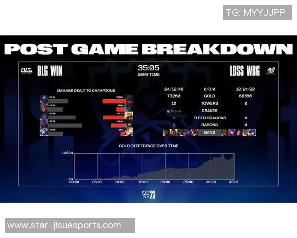 赛后分析BLG与JDG的战术灵活性与应变能力探讨 赛后分析BLG与JDG的战术灵活性与应变能力探讨