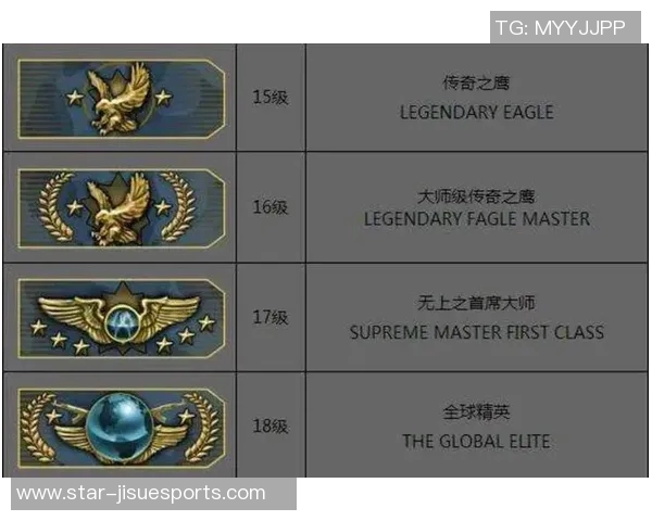 电竞比分CSGO实力排名V5创历史新高引发玩家热议与期待