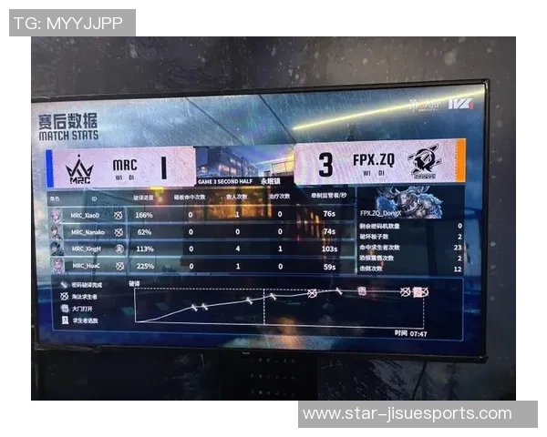 FPX战队在电竞比分全明星赛中以87分稳居积分榜首位